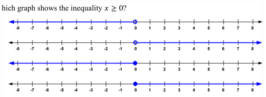 hich graph shows the inequality x≥ 0 ?