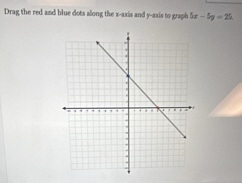 Drag the red and blue dots along the x-axis and y-axis to graph 5x-5y=25,