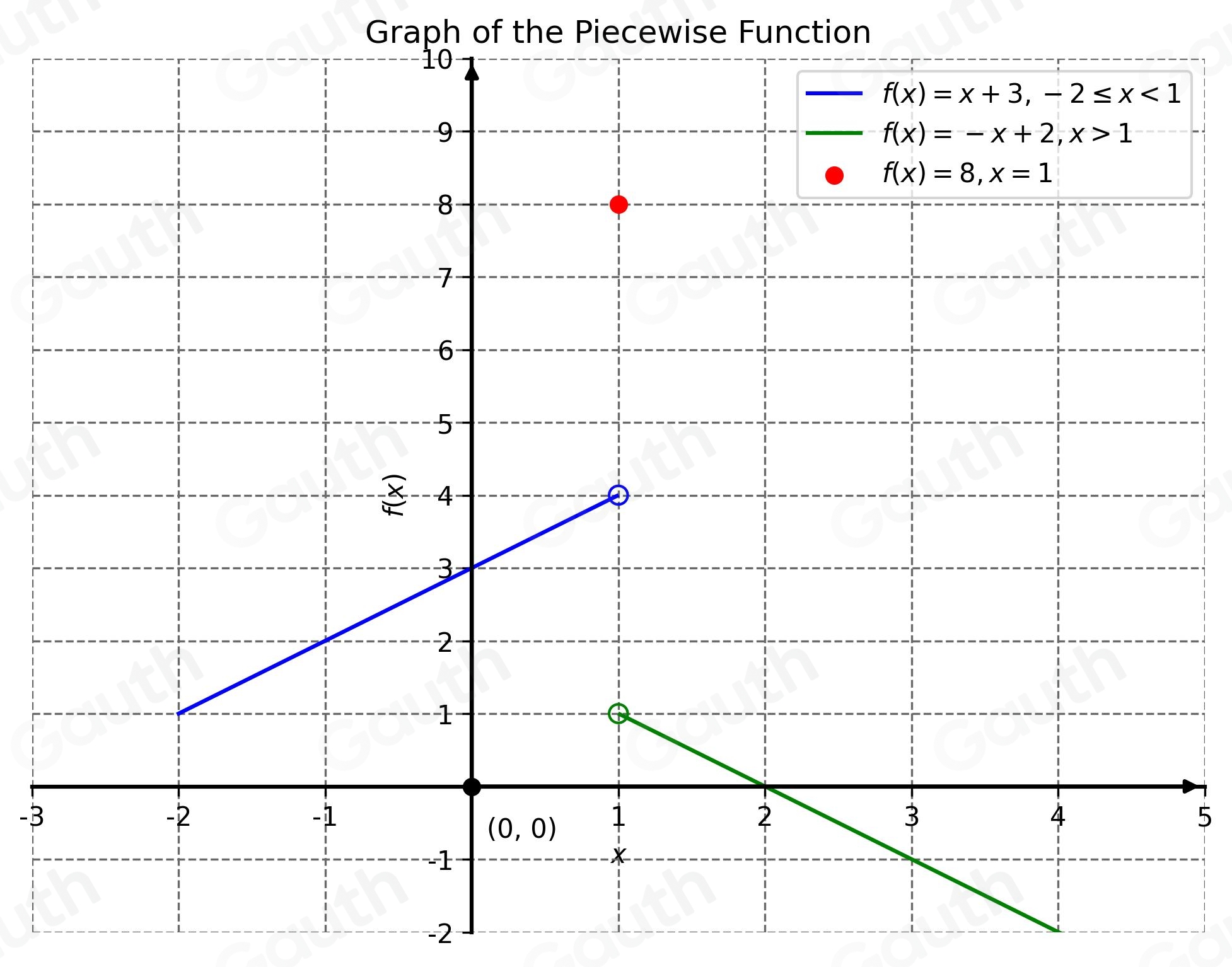 Solved: The function f is defined as follows. Complete parts (a) to (d ...