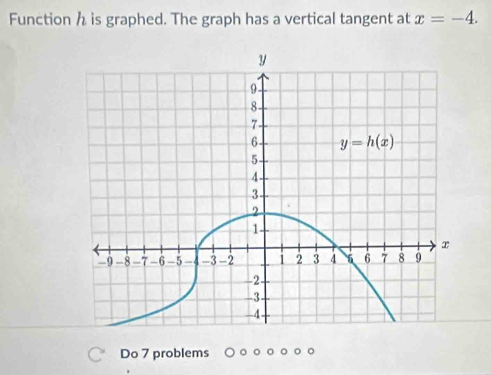 Function h is graphed. The graph has a vertical tangent at x=-4.
Do 7 problems