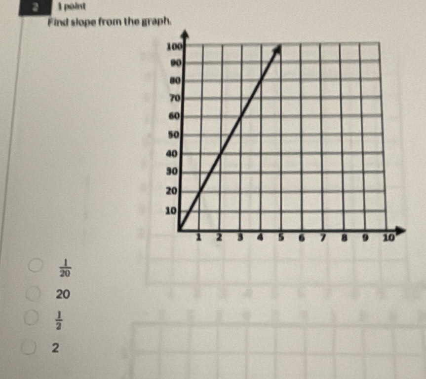 2 1 point
Find slope from the gr
 1/20 
20
 1/2 
2