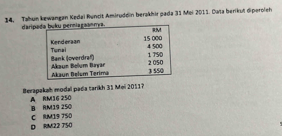 14, Tahun kewangan Kedai Runcit Amiruddin berakhir pada 31 Mei 2011. Data berikut diperoleh
daripada buku perniagaannya.
RM
Kenderaan 15 000
Tunai 4 500
Bank (overdraf) 1 750
Akaun Belum Bayar 2 050
Akaun Belum Terima 3 550
Berapakah modal pada tarikh 31 Mei 2011?
A RM16 250
B RM19 250
C RM19 750
D RM22 750