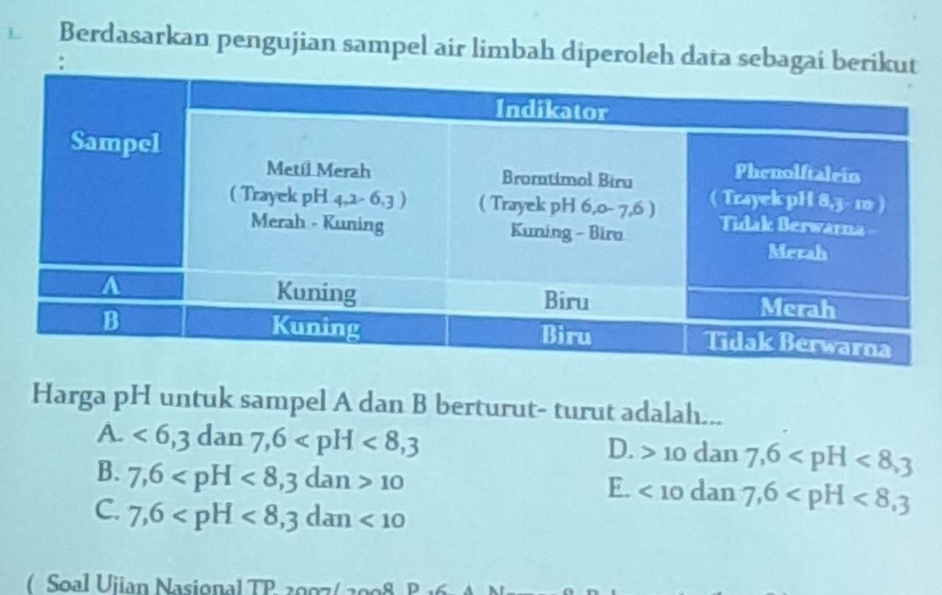 Berdasarkan pengujian sampel air limbah diperoleh data sebagai beriku
Harga pH untuk sampel A dan B berturut- turut adalah...
A. <6,3dan7,6
D. 10dan7,6
B. 7,6 10
E. <10dan7,6
C. 7,6 <10</tex>
( Soal Uiian Nasional TP 2097/2008