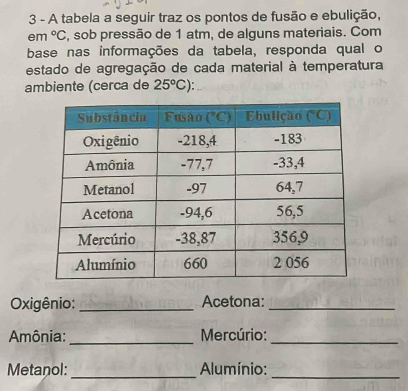 A tabela a seguir traz os pontos de fusão e ebulição,
em°C , sob pressão de 1 atm, de alguns materiais. Com
base nas informações da tabela, responda qual o
estado de agregação de cada material à temperatura
ambiente (cerca de 25°C)
Oxigênio: _Acetona:_
Amônia: _ Mercúrio:_
Metanol: _ Alumínio:
_