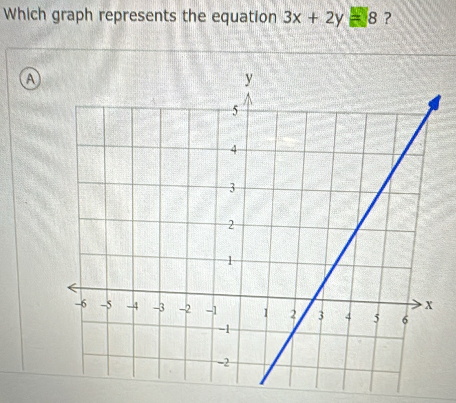 Which graph represents the equation 3x+2y=8 ?