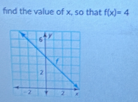 find the value of x, so that f(x)=4