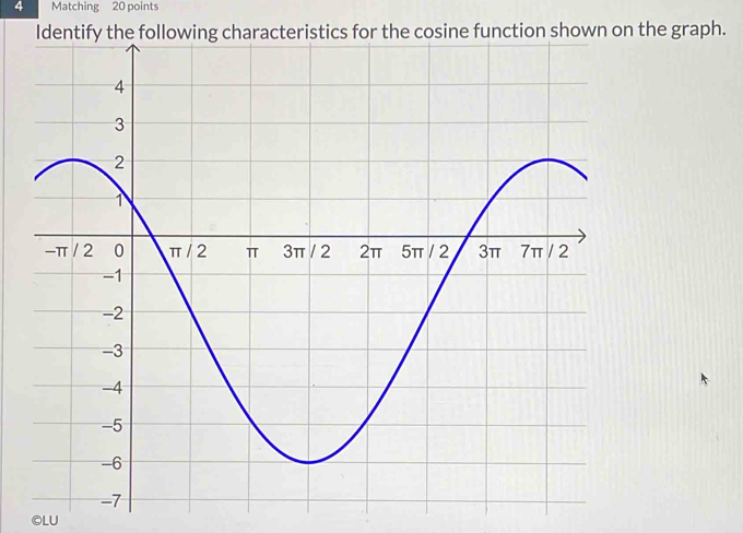 Matching 20 points 
osine function shown on the graph. 
OLU