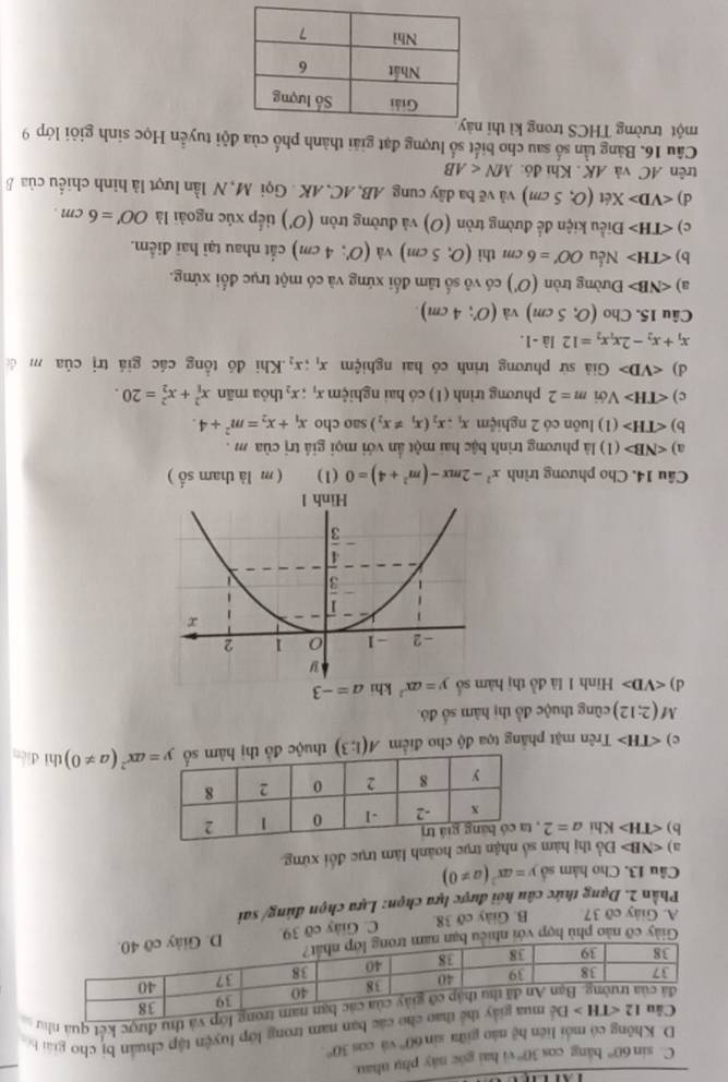 C. sir 60° bàng cos 30° vi hai góc này phụ nhau.
D. Không có mối liên hệ nào giữa sản 60° vá ∈fty 30°
ác ban nam trong lớp luyện tập chuẩn bị cho giải b
thu được kết quả như
Giày cỡ nào phù hợp với nhiề
A. Giảy cỡ 37 B. Giày cỡ 38. C. Giây cỡ 39.
Phần 2. Dạng thức câu hoi được lựa chọn: Lựa chọn đúng/sai
Câu 13. Cho hàm số y=ax^2(a!= 0)
a) ∠ NB>D Ổ thị hàm số nhận trục hoành làm trục đối xứng.
b) ∠ TH>K hi a=2 ,
c) Trên mặt phẳng tọa độ cho điểm A(1:3) thuộc y=ax^2(a!= 0) thì diàn
M(2;12) cũng thuộc đồ thị hàm số đó
d) ∠ VD> Hình 1 là đồ thị hàm số y=ax^2 khi a=-3
Câu 14. Cho phương trình x^2-2mx-(m^2+4)=0 (1) ( m là tham số )
a) ∠ NB> (1) là phương trình bậc hai một ấn với mọi giả trị của m .
b) (1) luôn có 2 nghiệm x_1:x_2(x_1!= x_2) sao cho x_1+x_2=m^2+4.
c) V ới m=2 phương trình (1) có hai nghiệm x_1;x_2 thòa mãn x_1^(2+x_2^2=20.
d) Giả sứ phương trình có hai nghiệm x_1);x_2.Khi đó tổng các giá trị của m đá
x_1+x_2-2x_1x_2=12 là -1.
Câu 15. Cho (O;5cm) và (O';4cm).
3) ∠ NB> Đường tròn (O') có vô số tâm đối xứng và có một trục đối xứng.
b) ∠ TH> Nếu OO'=6cm thì (0,5cm) và (O':4cm) cắt nhau tại hai điểm.
c) Điều kiện để đường tròn (O) và đường tròn (O') tiếp xúc ngoài là OO'=6cm
d) Xét (0,5cm) và vẽ ba dây cung AB, AC, AK . Gọi M, N lần lượt là hình chiếu của B
trên AC và AK . Khi đó: MN
Câu 16. Bảng tần số sau cho biết số lượng đạt giải thành phố của đội tuyển Học sinh giỏi lớp 9
một trường THCS trong kì thi