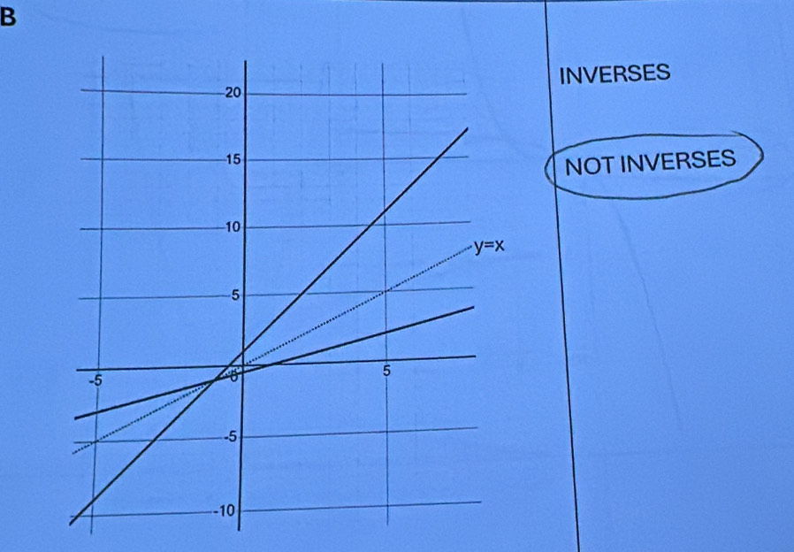 INVERSES
NOT INVERSES