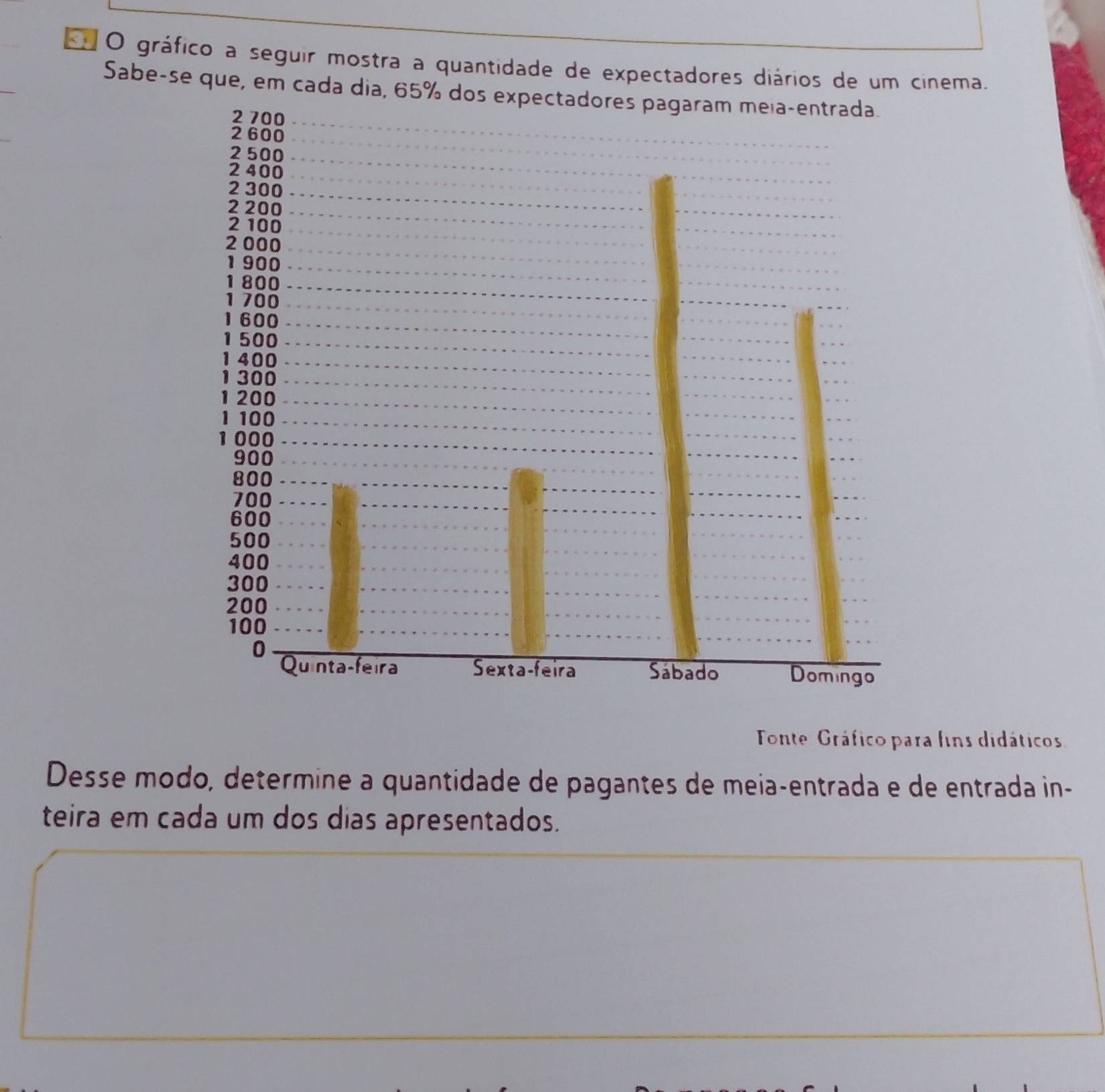 gráfico a seguir mostra a quantidade de expectadores diários de um cinema. 
Sabe-se que, em cada dia, 65% dos expectadores pagaram meia-entrada. 
Tonte: Gráfico para fins didáticos 
Desse modo, determine a quantidade de pagantes de meia-entrada e de entrada in- 
teira em cada um dos dias apresentados.