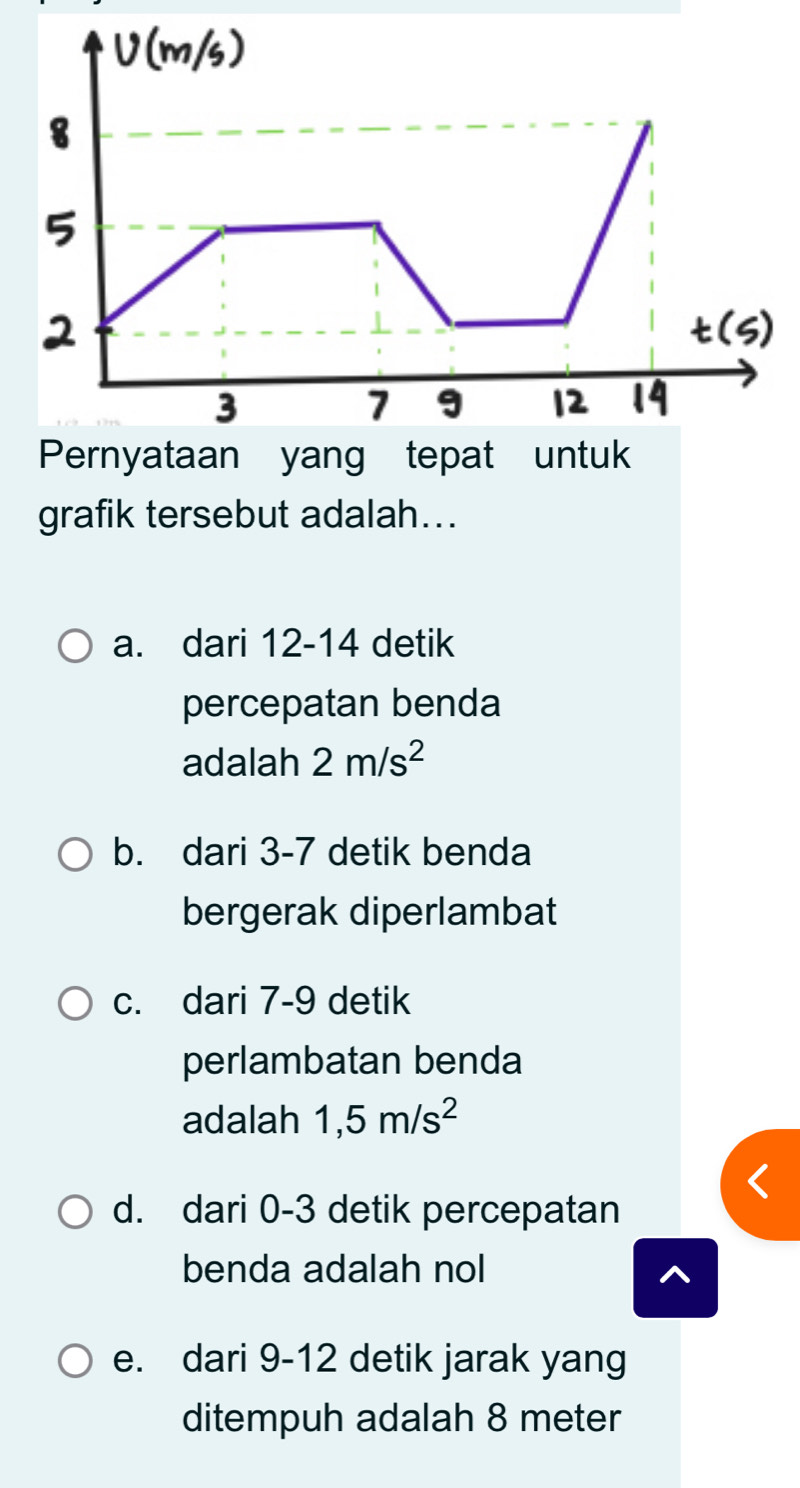 grafik tersebut adalah... 
a. dari 12-14 detik 
percepatan benda 
adalah 2m/s^2
b. dari 3-7 detik benda 
bergerak diperlambat 
c. dari 7-9 detik 
perlambatan benda 
adalah 1,5m/s^2
d. dari 0-3 detik percepatan 
benda adalah nol 
e. dari 9 - 12 detik jarak yang 
ditempuh adalah 8 meter