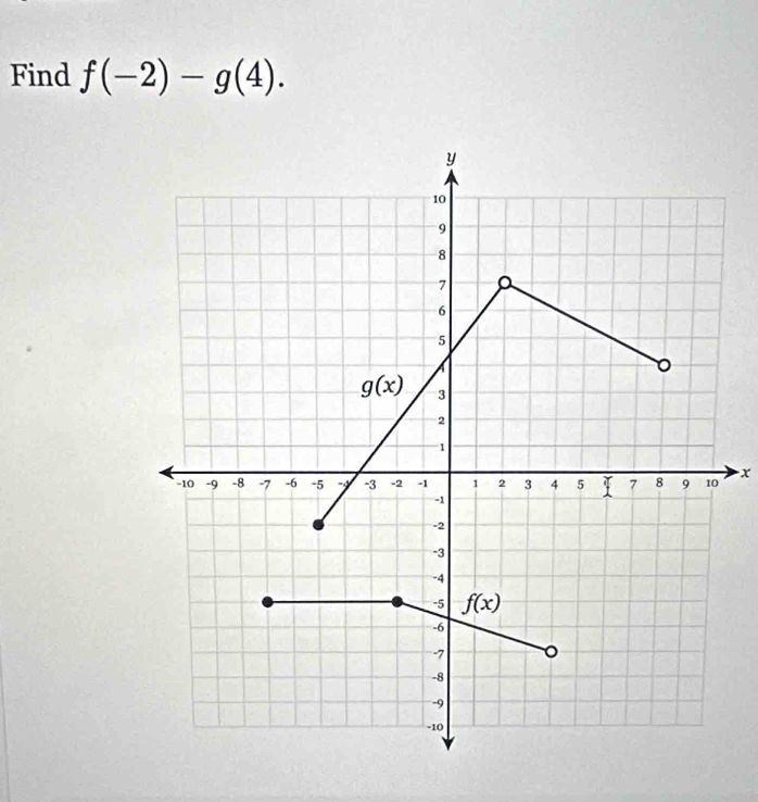 Find f(-2)-g(4).
x