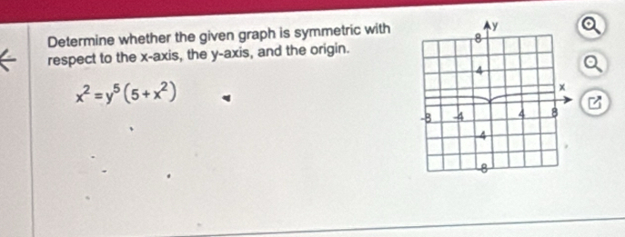 Determine whether the given graph is symmetric witha 
respect to the x-axis, the y-axis, and the origin. 
a
x^2=y^5(5+x^2)
z