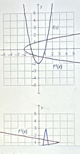 5
4
3
f^(-1)(x)
2
1