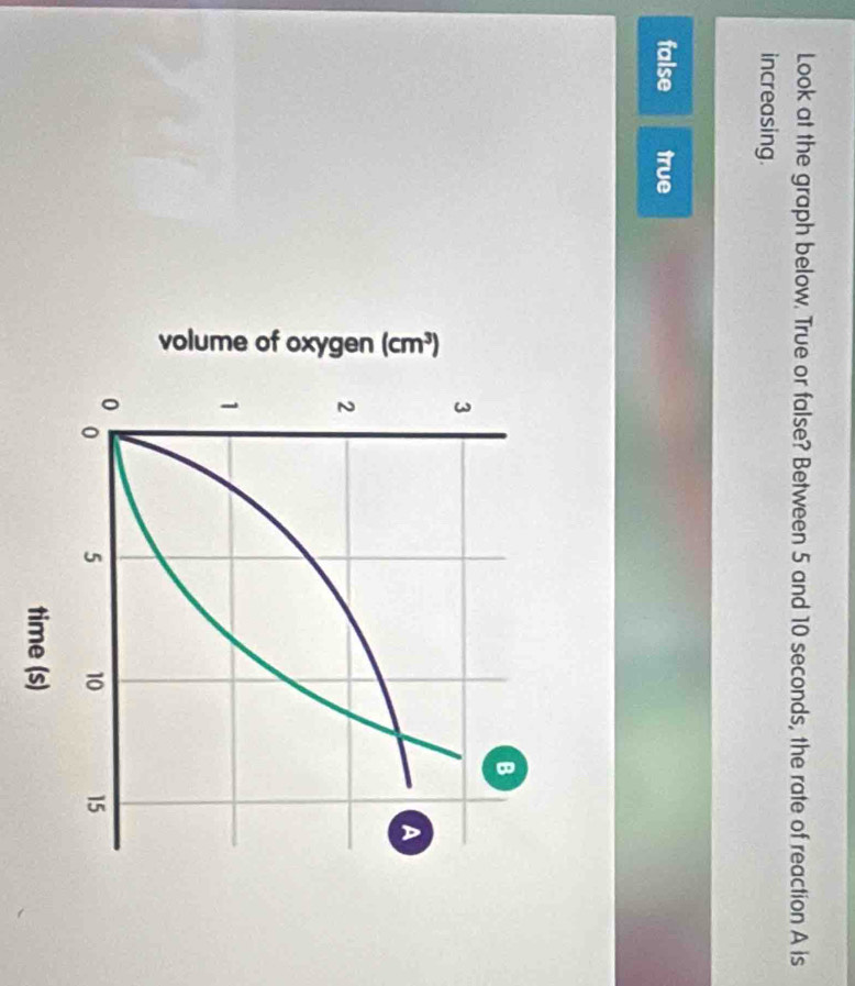 volume of oxygen (cm^3)