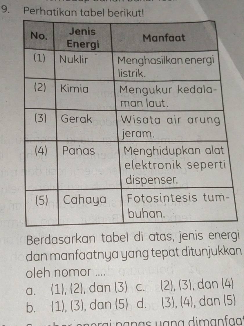 Perhatikan tabel berikut!
Berdasarkan tabel di atas, jenis energi
dan manfaatnya yang tepat ditunjukkan
oleh nomor ....
a. (1), (2), dan (3) C. (2),(3) , dan (4)
b. (1),(3) , dan (5) d. (3),(4) , dan (5)