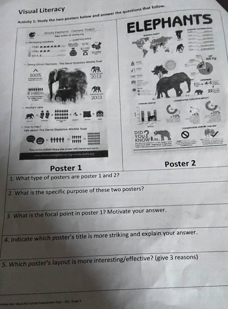 Visual Literacy 
Activity 1: Study the two posters below and answer the questions that follow. 
Take action at iworry.org ELEPHANTS 
Africa's Elephants - Orphans' Project 
SCrnC Cla tun aa 


decreasing numbers - poaching price 
eástao 
1940 = 
_ 
1980 _ 13.000

2014
300 Kg
- Saving Africa's Elephants - The David Sheldrick Wildlife Trust 
^
500%

÷ 4-5 
22
8 million
2003

— elephant cars 
<<tex>70% 70%
_ 
— how to help? 
talk about The David Sheldrick Wildlife Trust 
DID 
you 
*tttt KNOW 9.96
Take action TODAY: Share this poster with friends and family 
www shelo ick wiglifetrust.org * www.worry.org 
Poster 1 Poster 2 
1. What type of posters are poster 1 and 2? 
2. What is the specific purpose of these two posters? 
3. What is the focal point in poster 1? Motivate your answer. 
4. Indicate which poster's title is more striking and explain your answer. 
5. Which poster's layout is more interesting/effective? (give 3 reasons) 
oative Arts: Visual Arts Formal Assesssment Task - GEC: Grado 9