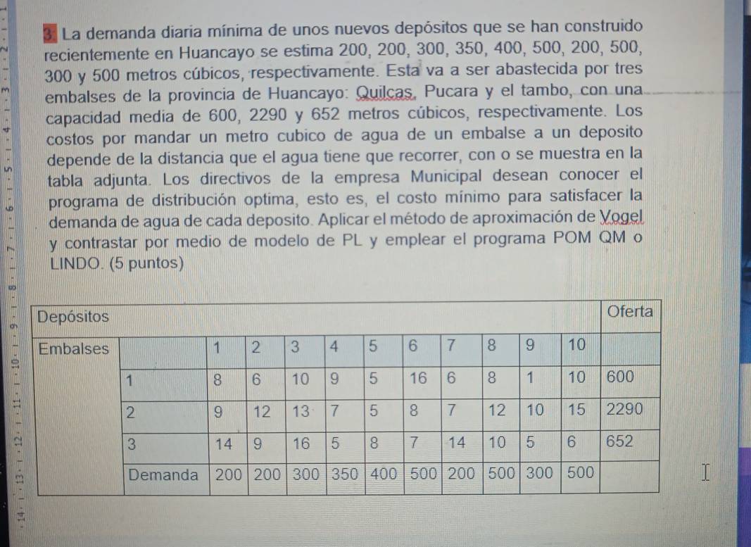 La demanda diaria mínima de unos nuevos depósitos que se han construido 
recientemente en Huancayo se estima 200, 200, 300, 350, 400, 500, 200, 500,
300 y 500 metros cúbicos, respectivamente. Esta va a ser abastecida por tres 
embalses de la provincia de Huancayo: Quilcas, Pucara y el tambo, con una 
capacidad media de 600, 2290 y 652 metros cúbicos, respectivamente. Los 
costos por mandar un metro cubico de agua de un embalse a un deposito 
depende de la distancia que el agua tiene que recorrer, con o se muestra en la 
tabla adjunta. Los directivos de la empresa Municipal desean conocer el 
programa de distribución optima, esto es, el costo mínimo para satisfacer la 
demanda de agua de cada deposito. Aplicar el método de aproximación de Vogel 
y contrastar por medio de modelo de PL y emplear el programa POM QM o 
LINDO. (5 puntos)