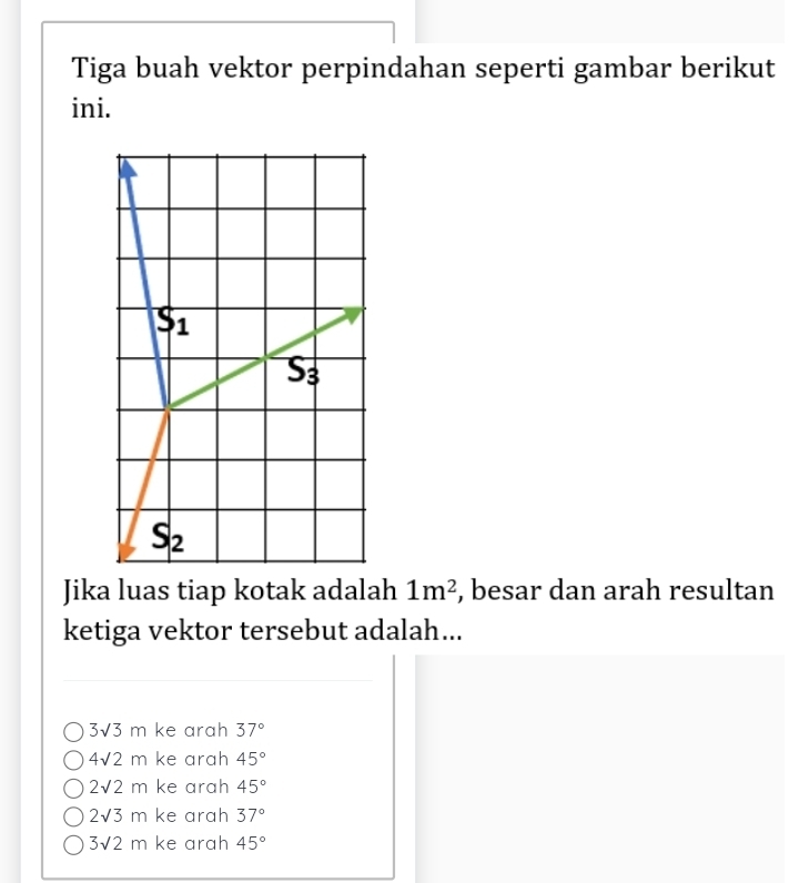 Tiga buah vektor perpindahan seperti gambar berikut
ini.
Jika luas tiap kotak adalah 1m^2 , besar dan arah resultan
ketiga vektor tersebut adalah...
3sqrt(3)m ke arah 37°
4sqrt(2)m ke arah 45°
2sqrt(2)m ke arah 45°
2sqrt(3)m ke arah 37°
3sqrt(2)m ke arah 45°