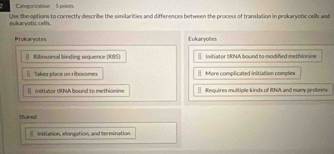 Categorization 5 points
Use the options to correctly describe the similarities and differences between the process of translation in prokaryotic cells and
eukaryotic cells.
Prokaryotes Eukaryotes
Ribosomal binding sequence (RBS)  12/11  Initiator tRNA bound to modined methionine
Takes place on ribosomes More complicated initiation complex
Initiator tRNA bound to methionine Requires multiple kinds of RNA and many proteins
Shared
Initiation, elongation, and termination