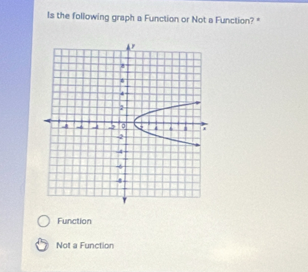 Is the following graph a Function or Not a Function? *
Function
Not a Function