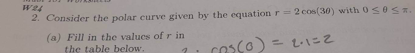 W24 
2. Consider the polar curve given by the equation r=2cos (3θ ) with 0≤ θ ≤ π. 
(a) Fill in the values of r in 
the table below.