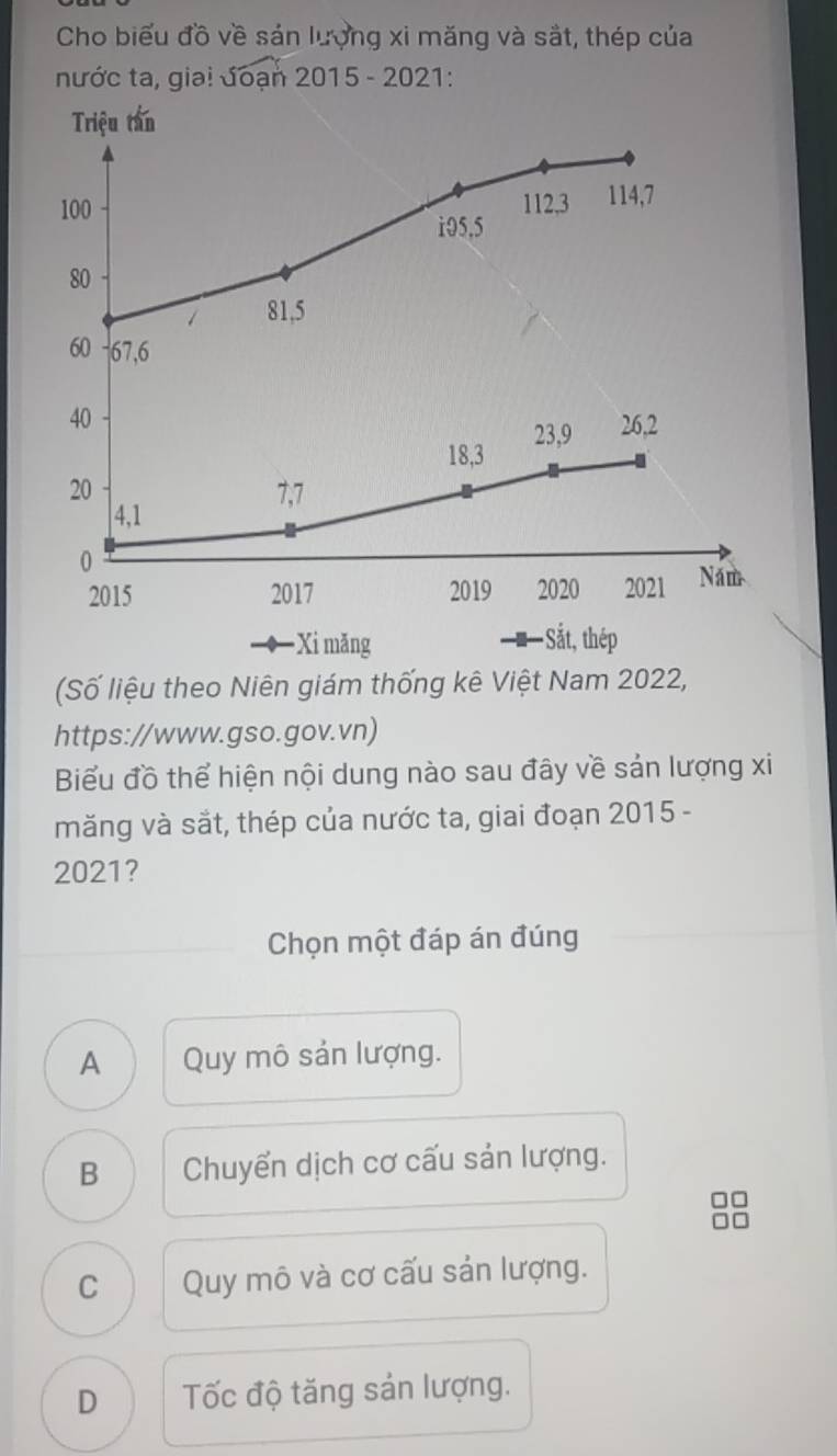 Cho biểu đồ về sán lượng xi măng và sắt, thép của
nước ta, giai đoạn 2015 - 2021:
(Số liệu theo Niên giám thống kê Việt Nam 2022,
https://www.gso.gov.vn)
Biểu đồ thể hiện nội dung nào sau đây về sản lượng xi
măng và sắt, thép của nước ta, giai đoạn 2015 -
2021?
Chọn một đáp án đúng
A Quy mô sản lượng.
B Chuyển dịch cơ cấu sản lượng.
C Quy mô và cơ cấu sản lượng.
D Tốc độ tăng sản lượng.