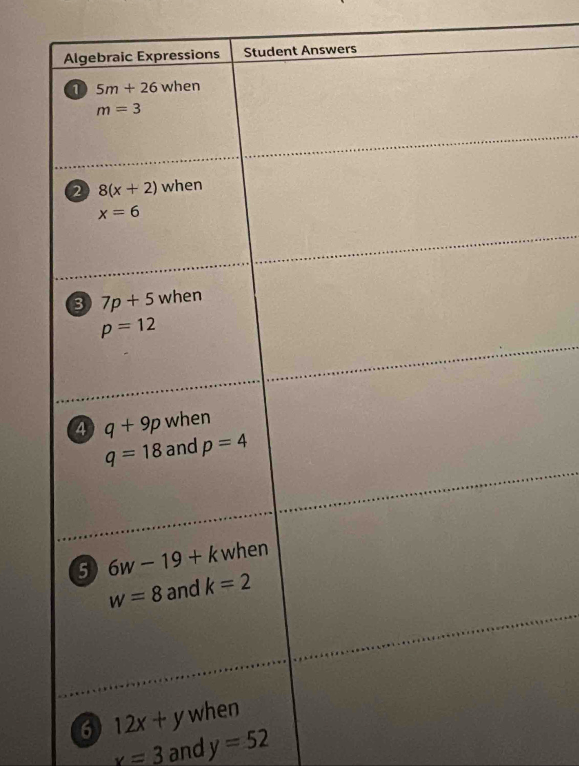 6
x=3 and y=52