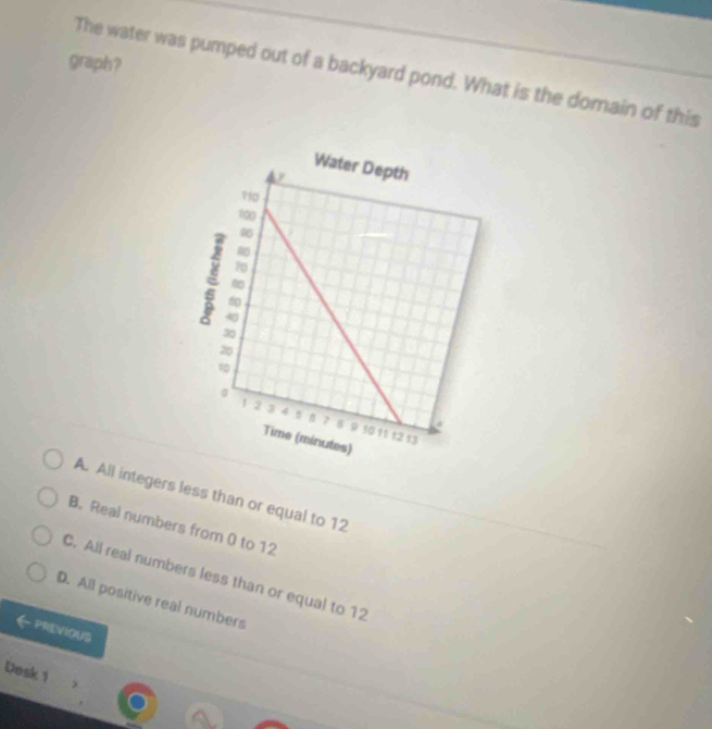 graph?
The water was pumped out of a backyard pond. What is the domain of this
A. All integers less than or equal to 12
B. Real numbers from 0 to 12
C. All real numbers less than or equal to 12
D. All positive real numbers
PREVIOU
Dosk 1