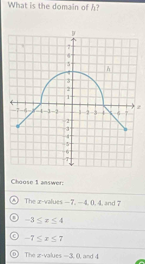 What is the domain of h?
Choose 1 answer:
A) The x-values —7, —4, 0, 4, and 7
B -3≤ x≤ 4
C -7≤ x≤ 7
D The æ-values —3, 0, and 4