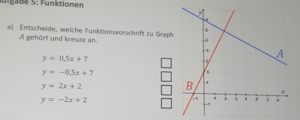 Sufgaße 5: Funktionen
a) Entscheide, welche Funktionsvorschrift zu Graph
A gehört und kreuze an.
y=0.5x+7
y=-0.5x+7
y=2x+2
y=-2x+2