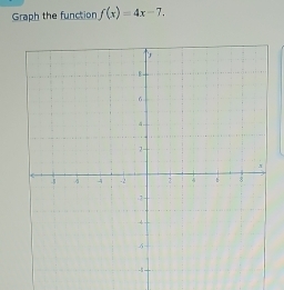 Graph the function f(x)=4x-7.