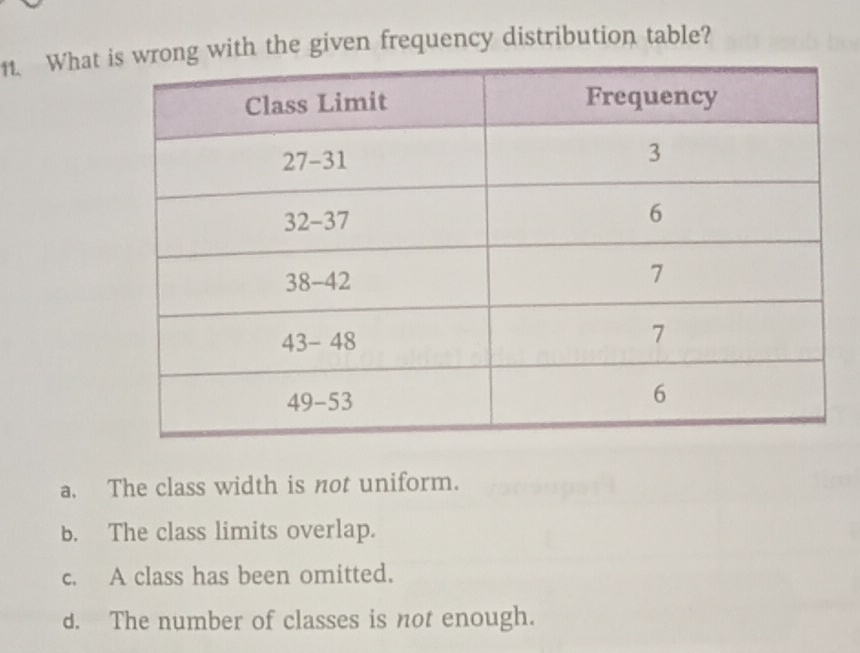 Whatwith the given frequency distribution table?
a. The class width is not uniform.
b. The class limits overlap.
c. A class has been omitted.
d. The number of classes is not enough.