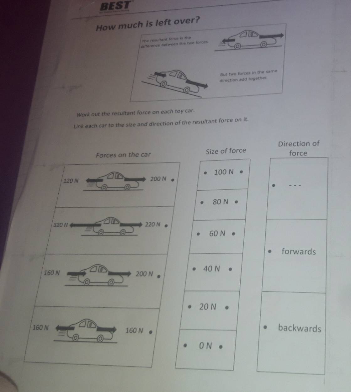 BEST 
How much is left over? 
The resultant force is the 
difference between the two forces. 
o 
But two forces in the same 
direction add together. 
Work out the resultant force on each toy car. 
Link each car to the size and direction of the resultant force on it. 
Direction of 
force force 
_ 
forwards 
backwards