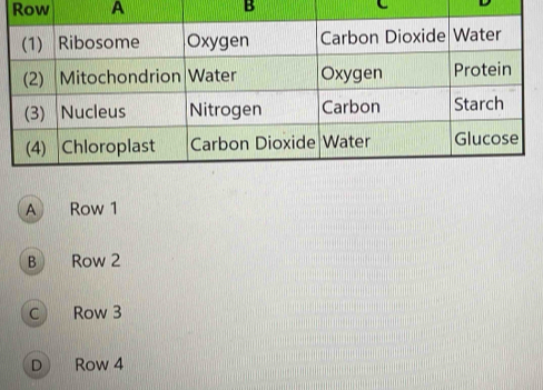 Row A B
A Row 1
B Row 2
C Row 3
D Row 4