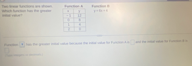 Two linear functions are shown. uncti Function B 
Which function has the greater y=6x+4
initial value? 
Function . has the greater initial value because the initial value for Function A is □ and the initial value for Function B is 
(Type integers or decimals )