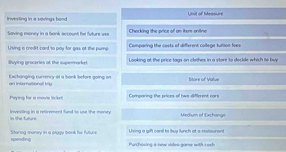 Unit of Measure
Investing in a savings bond
Saving money in a bank account for future use Checking the price of an item online
Using a credit card to pay for gas at the pump Comparing the costs of different college tuition fees
Buying groceries at the supermarket Looking at the price tags on clothes in a store to decide which to buy
Exchanging currency at a bank before going on Store of Value
an international trip
Paying for a movie ticket Comparing the prices of two different cars
Investing in a retirement fund to use the money
Medium of Exchange
in the future
Storing money in a piggy bank for future Using a gift card to buy lunch at a restaurant
spending
Purchasing a new video game with cash