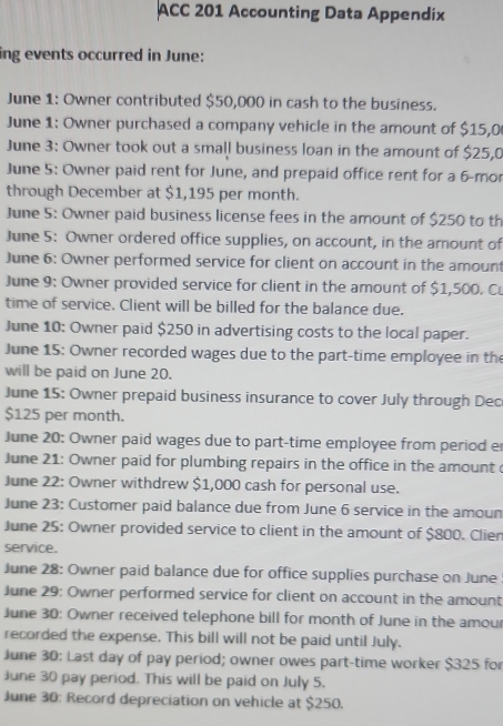 ACC 201 Accounting Data Appendix 
ing events occurred in June: 
June 1: Owner contributed $50,000 in cash to the business. 
June 1: Owner purchased a company vehicle in the amount of $15,0
June 3: Owner took out a small business loan in the amount of $25,0
June 5: Owner paid rent for June, and prepaid office rent for a 6 -mor 
through December at $1,195 per month. 
June 5: Owner paid business license fees in the amount of $250 to th 
June 5: Owner ordered office supplies, on account, in the amount of 
June 6: Owner performed service for client on account in the amount 
June 9: Owner provided service for client in the amount of $1,500. C 
time of service. Client will be billed for the balance due. 
June 10: Owner paid $250 in advertising costs to the local paper. 
June 15: Owner recorded wages due to the part-time employee in the 
will be paid on June 20. 
June 15: Owner prepaid business insurance to cover July through Dec
$125 per month. 
June 20: Owner paid wages due to part-time employee from period e 
June 21: Owner paid for plumbing repairs in the office in the amount 
June 22: Owner withdrew $1,000 cash for personal use. 
June 23: Customer paid balance due from June 6 service in the amoun 
June 25: Owner provided service to client in the amount of $800. Clien 
service. 
June 28: Owner paid balance due for office supplies purchase on June 
June 29: Owner performed service for client on account in the amount 
June 30: Owner received telephone bill for month of June in the amour 
recorded the expense. This bill will not be paid until July. 
June 30: Last day of pay period; owner owes part-time worker $325 for 
June 30 pay period. This will be paid on July 5. 
June 30: Record depreciation on vehicle at $250.