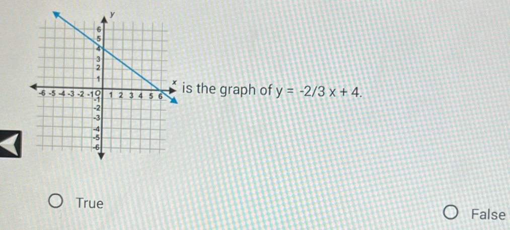 the graph of y=-2/3x+4.
True
False