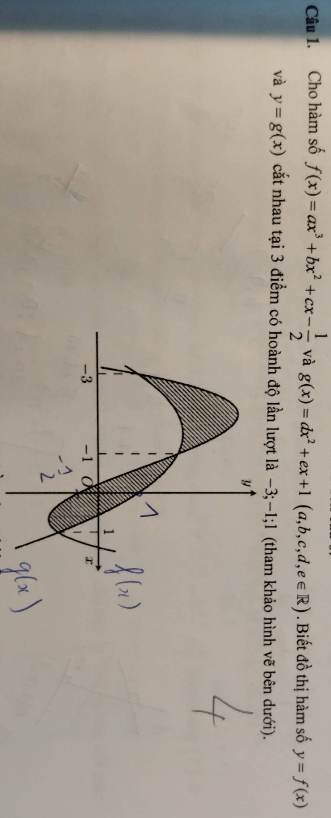 Cho hàm số f(x)=ax^3+bx^2+cx- 1/2  và g(x)=dx^2+ex+1(a,b,c,d,e∈ R). Biết đồ thị hàm số y=f(x)
và y=g(x) cắt nhau tại 3 điểm có hoành độ lần lượt là -3; -1; 1 (tham khảo hình vẽ bên dưới).