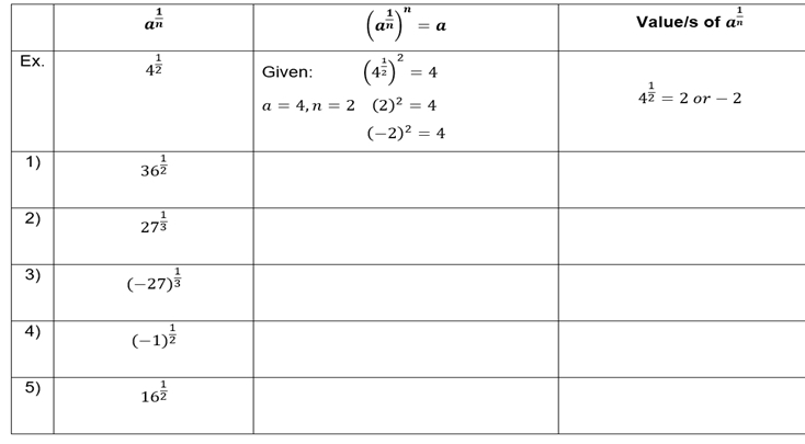 a^(frac 1)n
Value/s of a^(frac 1)n