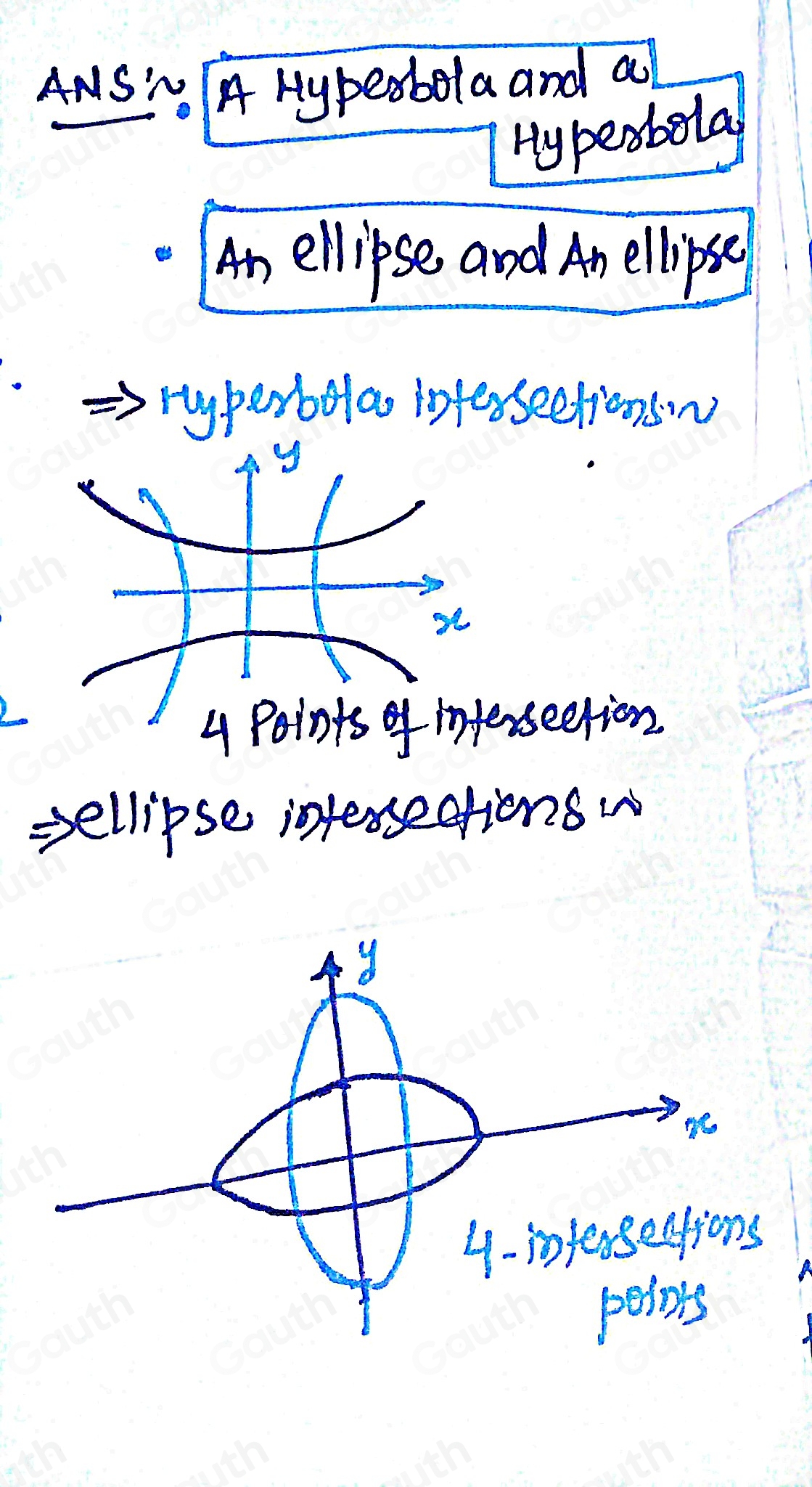 ANS ~ A Hyperbola and a 
Hy pesbola 
An ellipse and An ellipse 
ryperbolao interseetionsN 
4 Points of mferseetion 
=ellipse intersedtions w