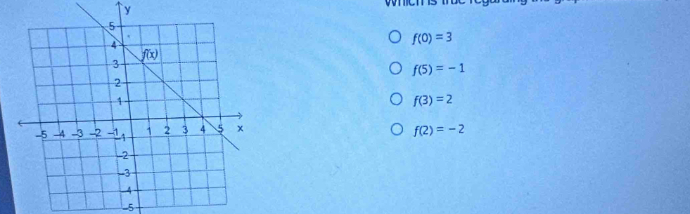 whichs thue
f(0)=3
f(5)=-1
f(3)=2
f(2)=-2
-5