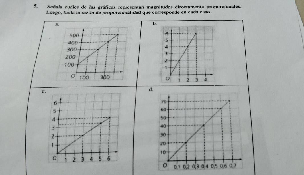 Señala cuáles de las gráficas representan magnitudes directamente proporcionales.
Luego, halla la razón de proporcionalidad que corresponde en cada caso.
a.
b.
c.
d.