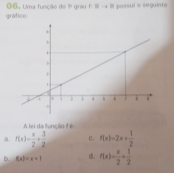 Uma função do 1^0 grau f:overline BCto overline IR possui o seguinte
gráfico:
A lei da função f é:
a. f(x)= x/2 + 3/2  f(x)=2x+ 1/2 
c.
b. f(x)=x+1
d. f(x)= x/2 + 1/2 