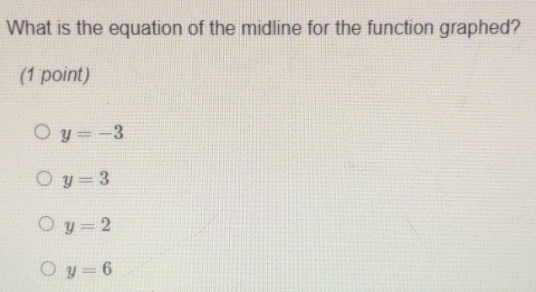 What is the equation of the midline for the function graphed?
(1 point)
y=-3
y=3
y=2
y=6