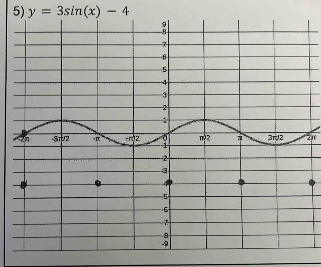 y=3sin (x)-4
2π