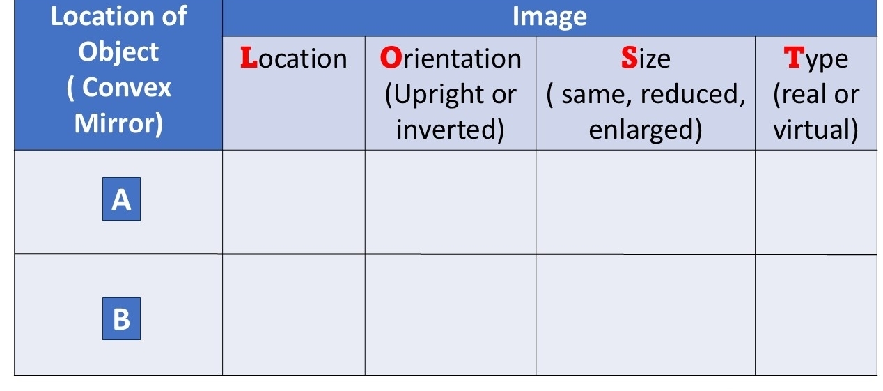 Location of Image