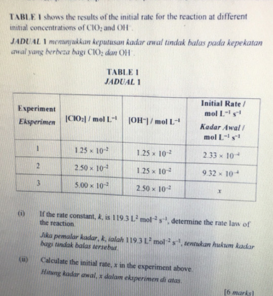 TABLE 1 shows the results of the initial rate for the reaction at different
initial concentrations of CIO_2 and OH .
JADUAL  menunjukkan keputusan kadar awal tindak balas pada kepekatan
awal yang berbeza bagi CIO_2 dan OH  .
TABLE 1
JADUAL 1
(i) If the rate constant, k, is 119.3L^2mol^(-2)s^(-1) , determine the rate law of
the reaction
Jika pemalar kadar, k, ialah 119.3L^2mol^(-2)s^(-1) , tentukan hukum kadar
bagi tindak balas tersebut.
(ii) Calculate the initial rate, x in the experiment above.
Hitung kadar awal, x dalam eksperimen di atas.
[6 marks]