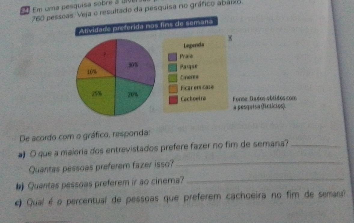 EÉ Em uma pesquisa sobre a ui
760 pessoas. Veja o resultado da pesquisa no gráfico abaixo. 
Atividade preferida nos fins de semana 
Legenda 
? 
Praia
30%
10% Parque 
Cinema 
Ficar em casa
25% 20%
Cachoeira Fonte: Dados obtidos com 
a pesquisa (fictícios). 
De acordo com o gráfico, responda: 
# O que a maioria dos entrevistados prefere fazer no fim de semana?_ 
Quantas pessoas preferem fazer isso?_ 
Quantas pessoas preferem ir ao cinema?_ 
e) Qual é o percentual de pessoas que preferem cachoeira no fim de seman